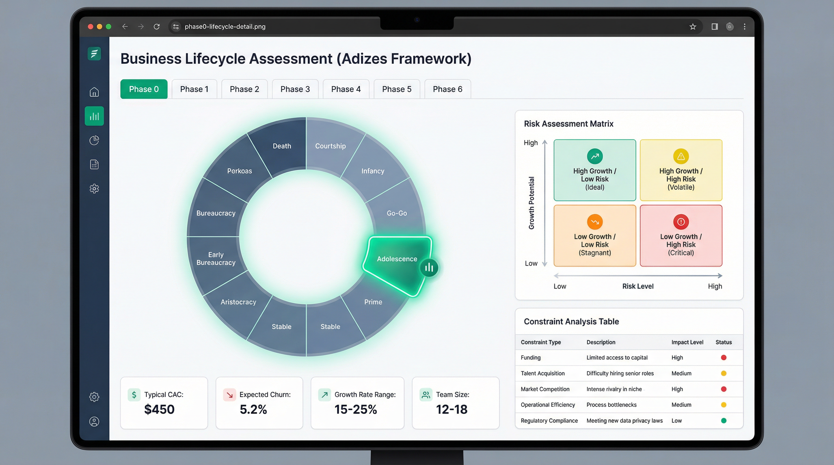 Lifecycle Assessment Dashboard