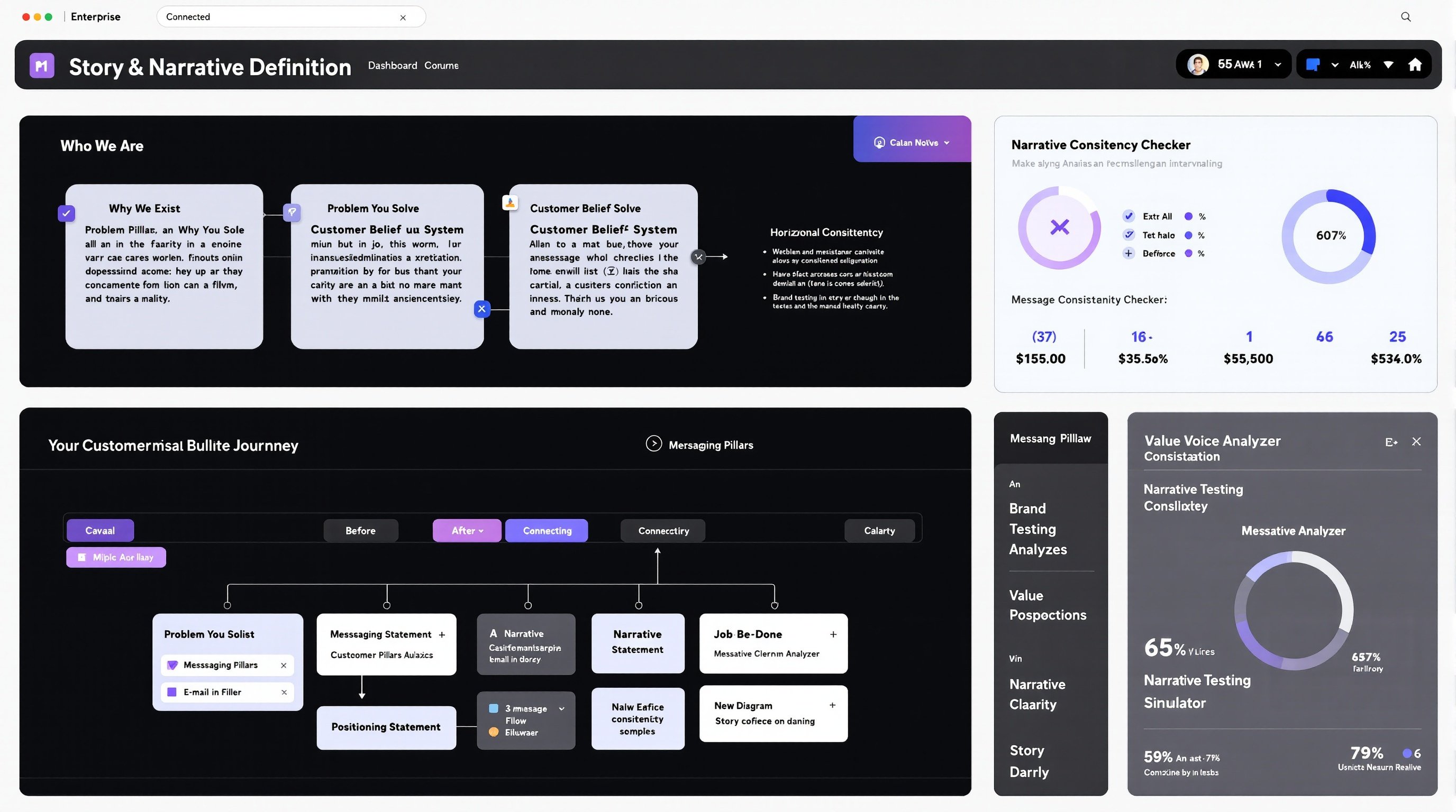 Story & Narrative Definition - Zevora Marketing Platform