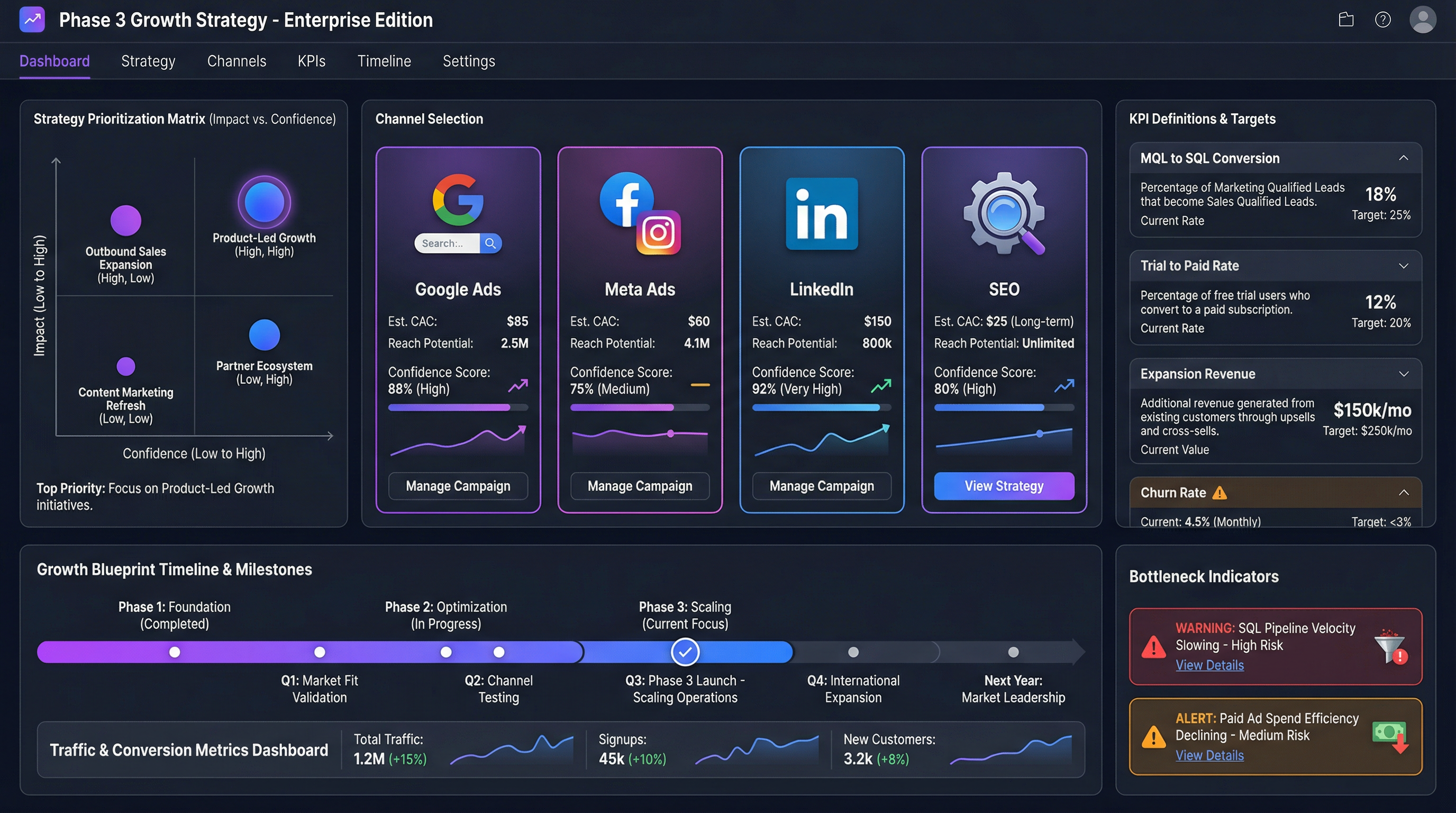 Growth Strategy - Zevora Marketing Platform